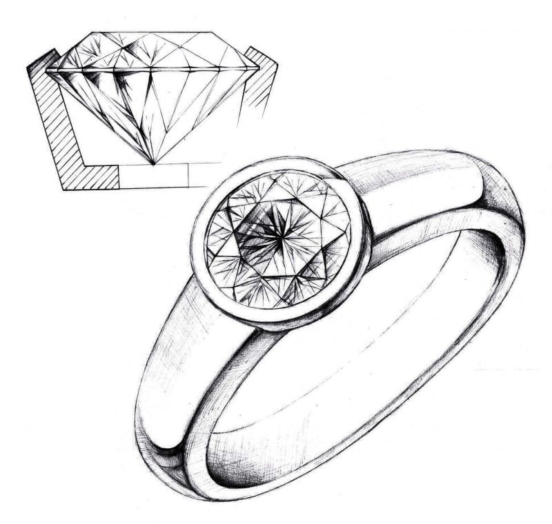 What Does Bezel Setting in Jewelry Mean