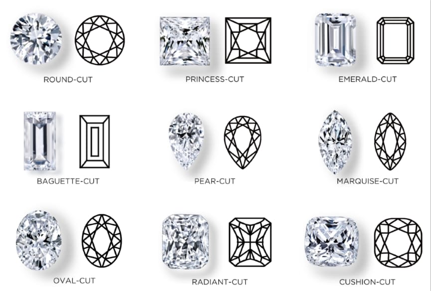 Facets of a Diamond