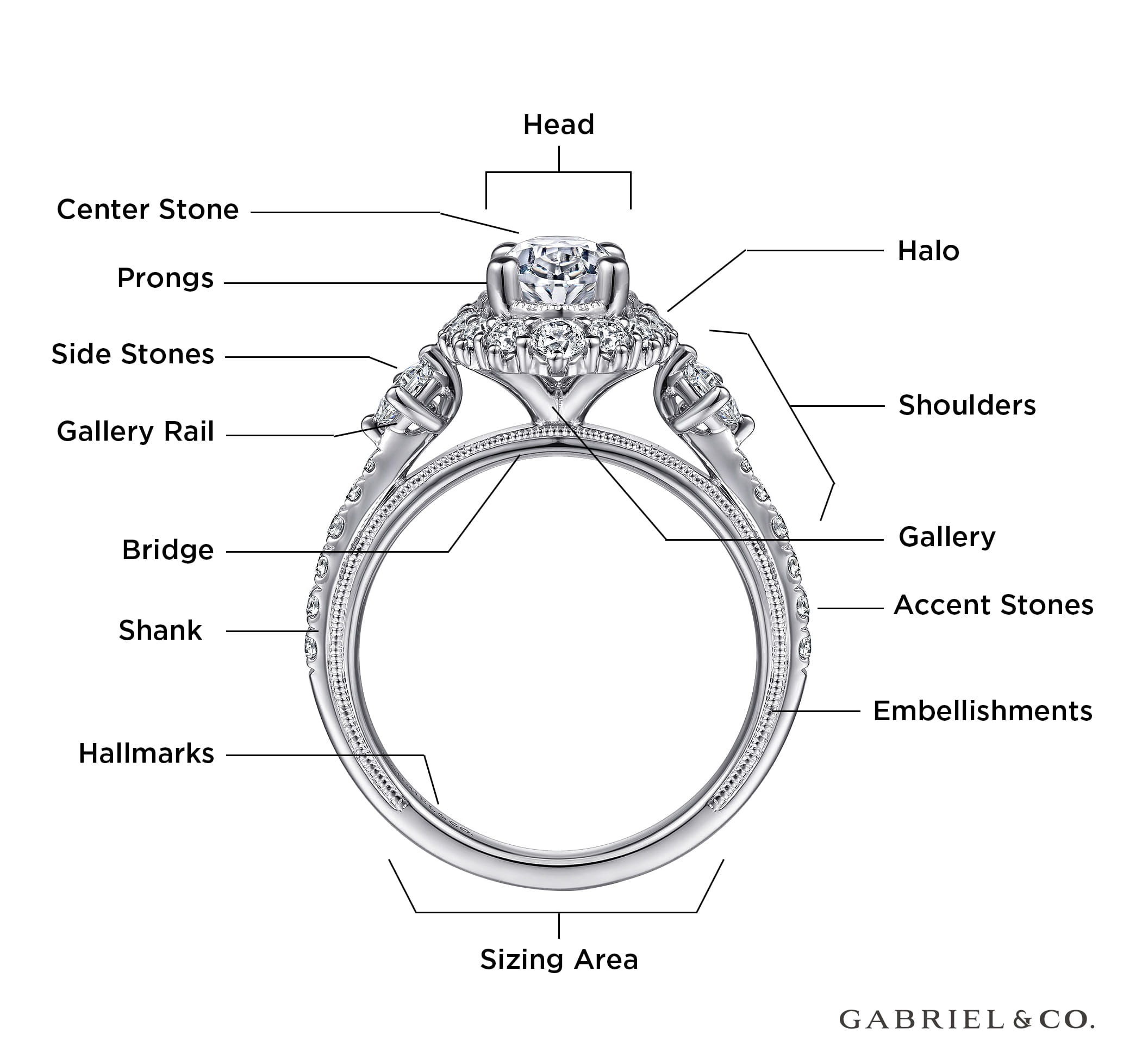 Different Parts of an Engagement Ring