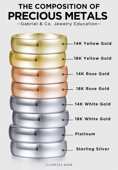 White Gold vs. Yellow Gold – Differences and Similarities