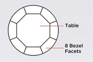 Summer Jewelry Designs