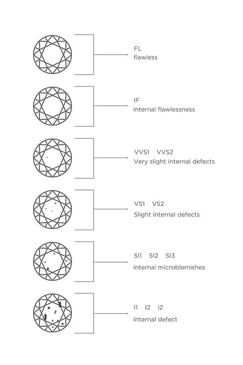 What Are VVS Diamonds and What Makes Them Much Sought After?