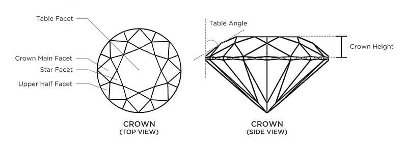 Round brilliant sale facets