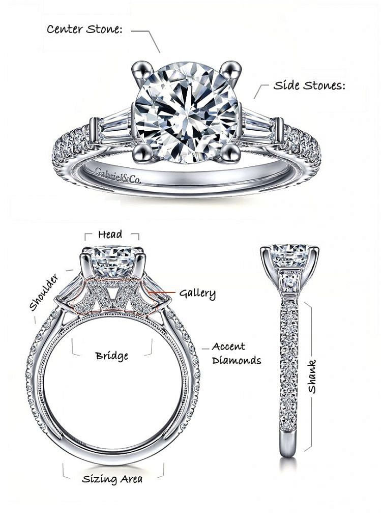 Detailed Anatomy of Engagement Ring