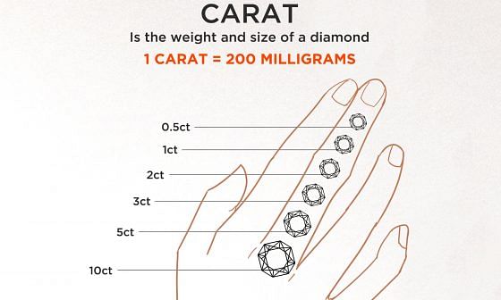 Karat vs Carat - Difference Between Karats and Carats