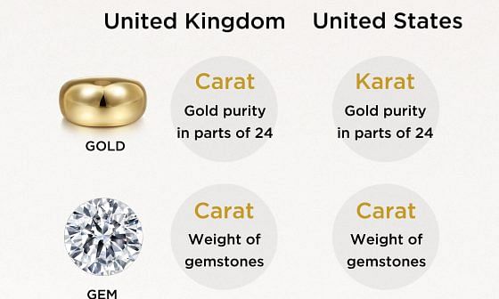 How to Use Carat vs Karat to Describe Diamonds and Jewelry