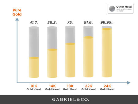 How Many Rings Are Too Many Rings When Stacking Stacking Rings